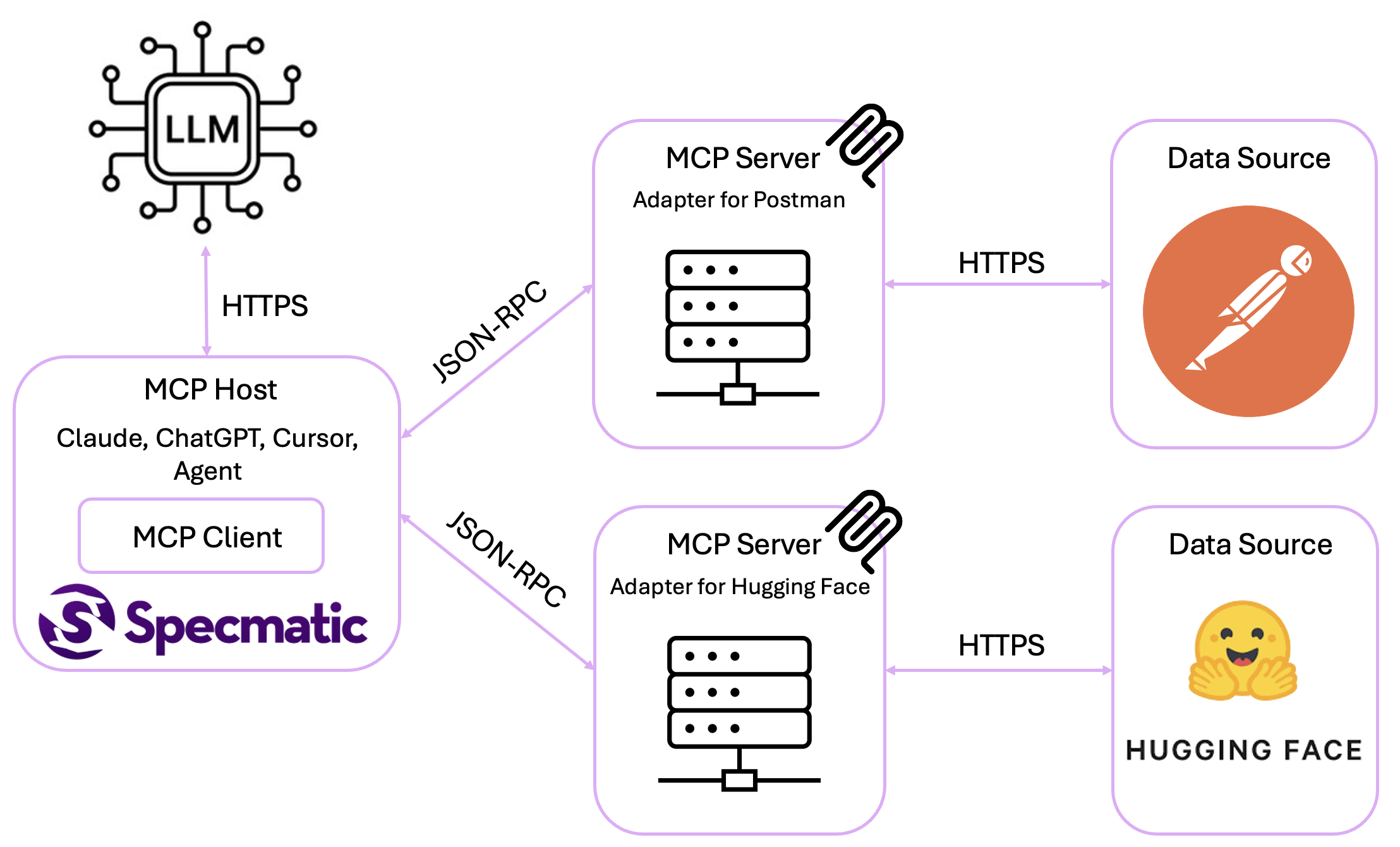 MCP Architecture