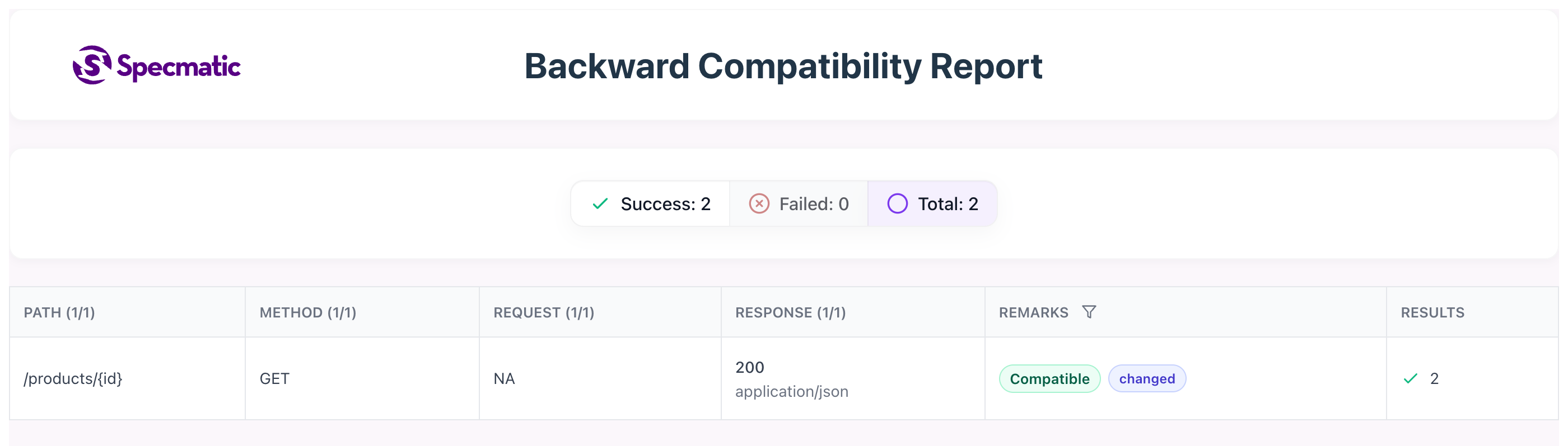 Backward compatibility report - compatible