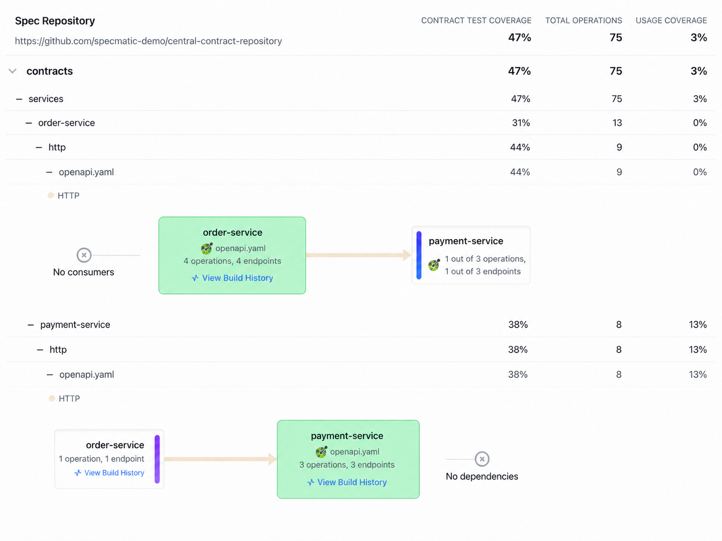 Central contract repository in Insights
