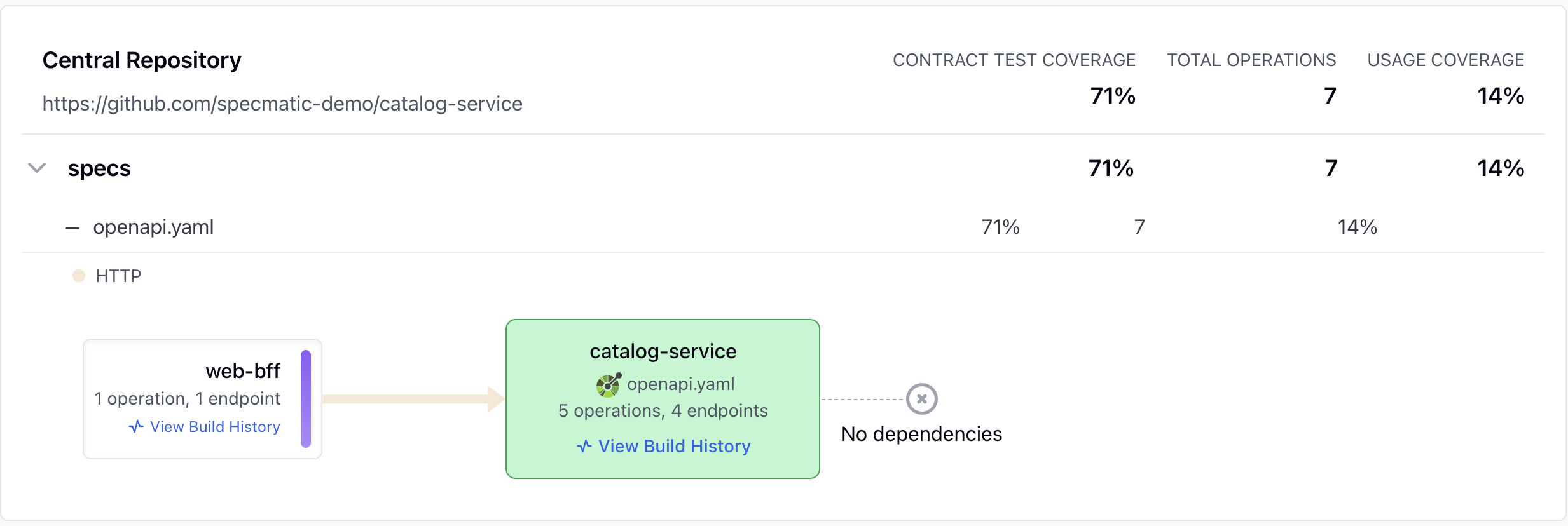 Provider repositories in Insights
