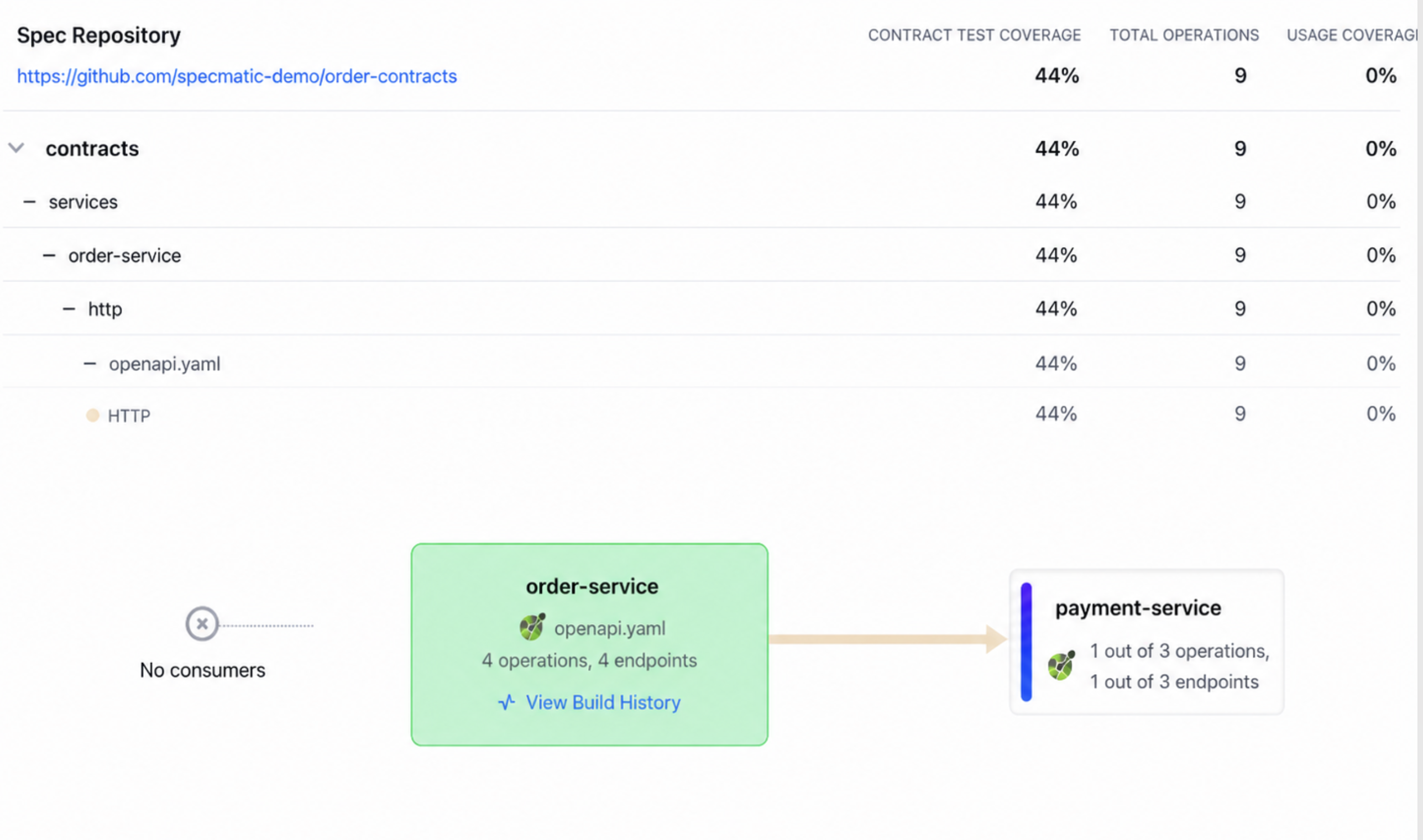 order-contracts in Insights