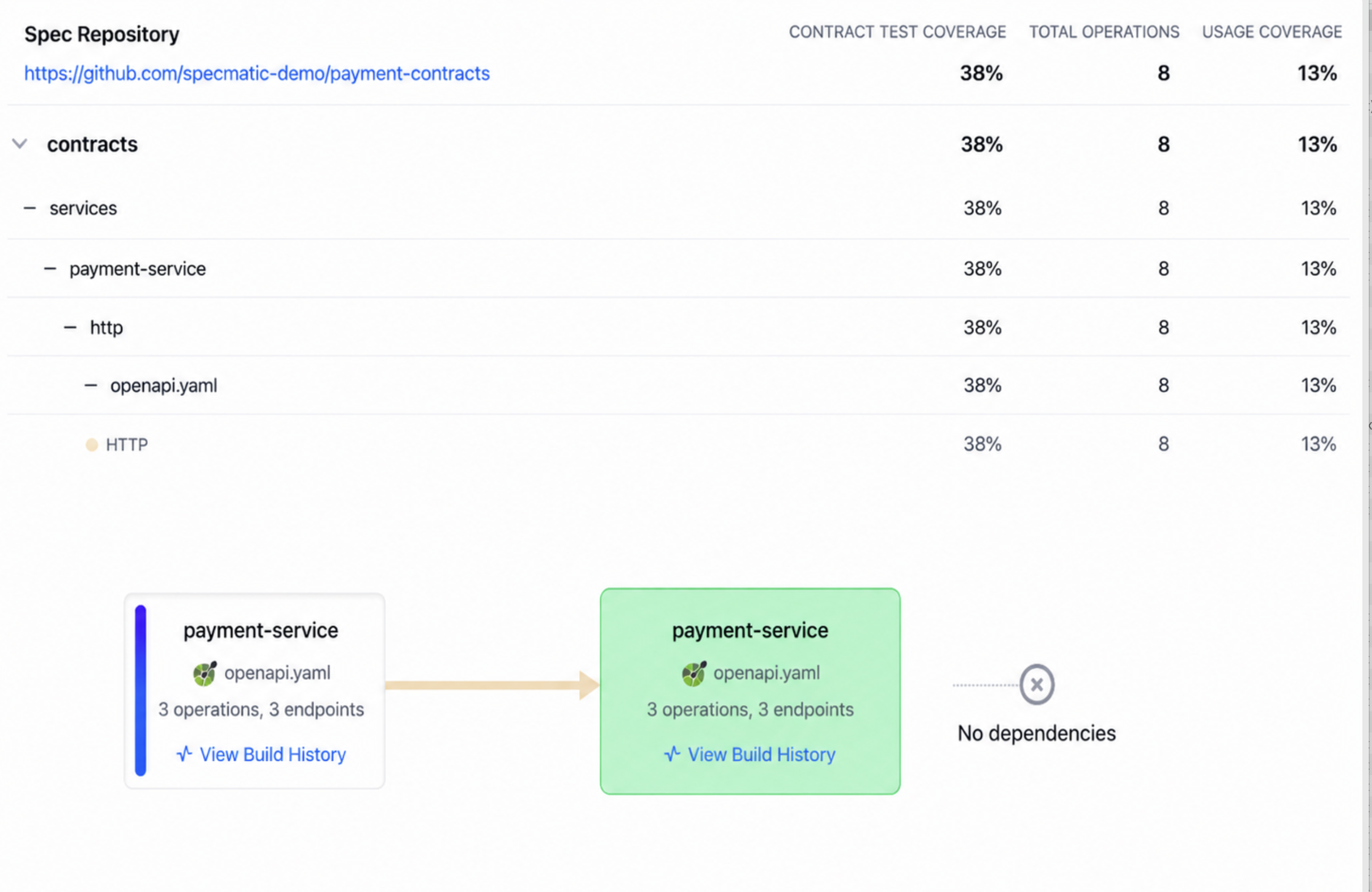 payment-contracts in Insights