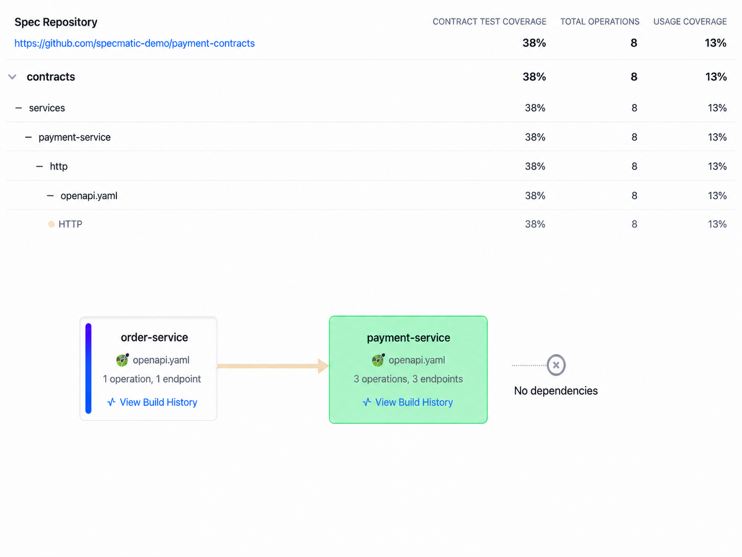payment-contracts in Insights