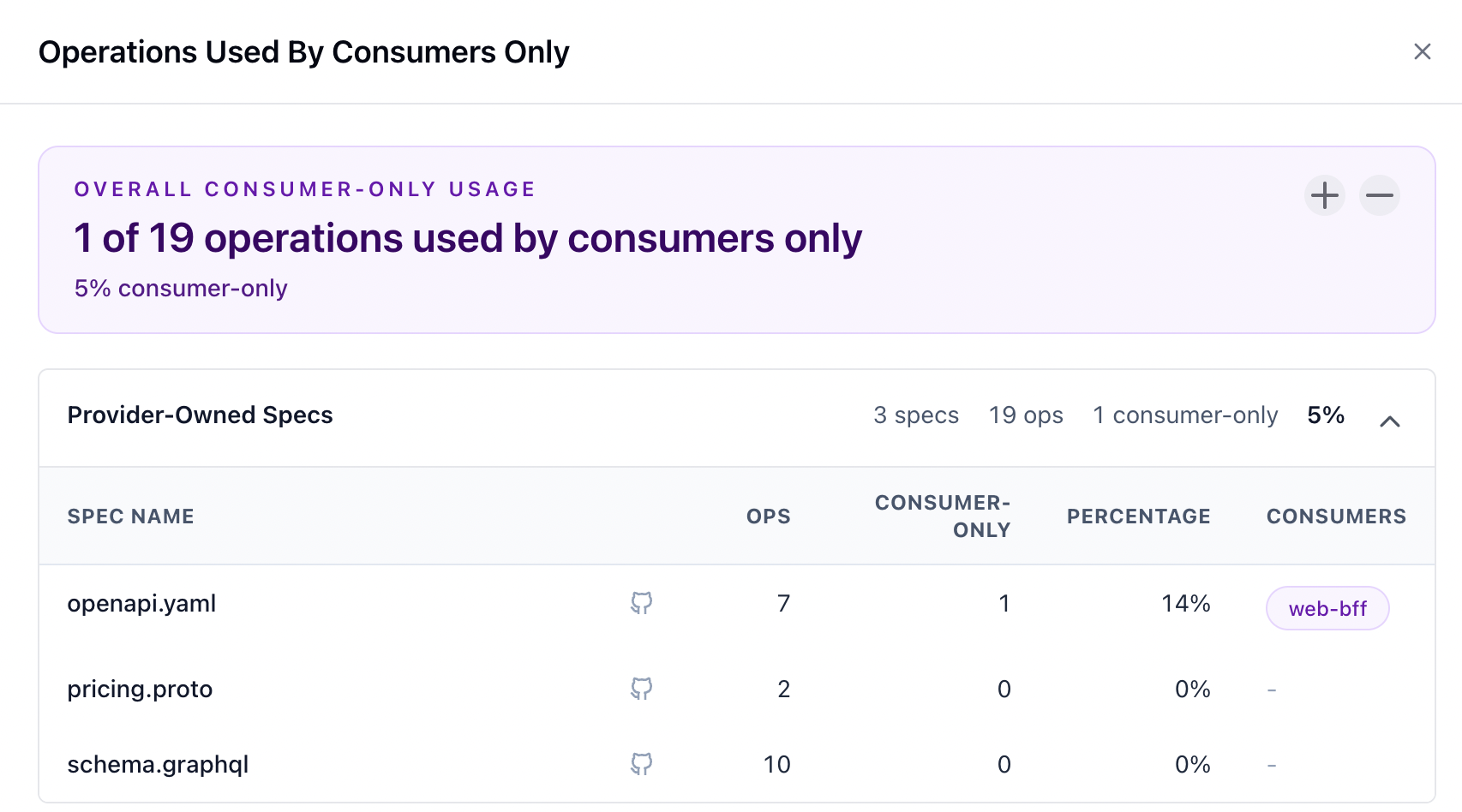 Consumer-only usage drawer