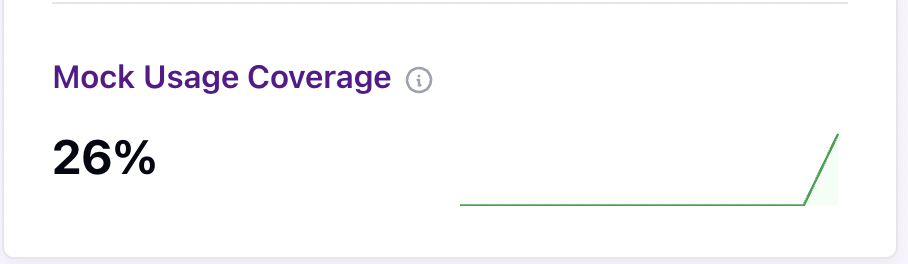 Mock Usage Coverage card