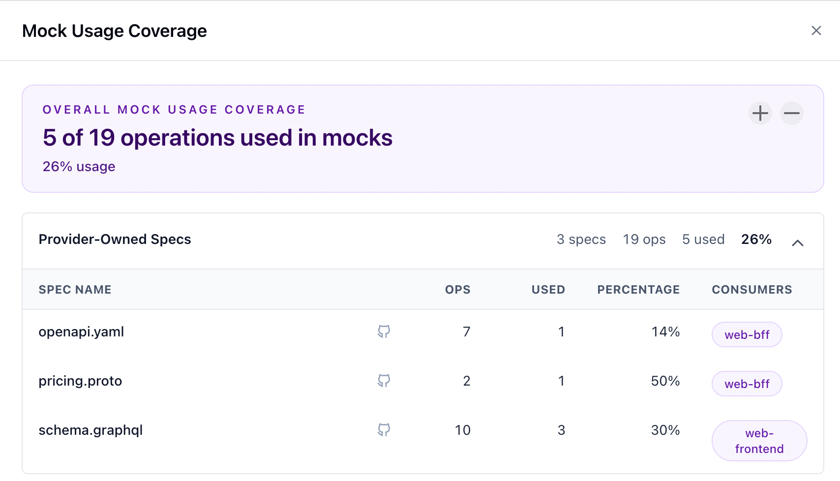 Mock Usage Coverage drawer