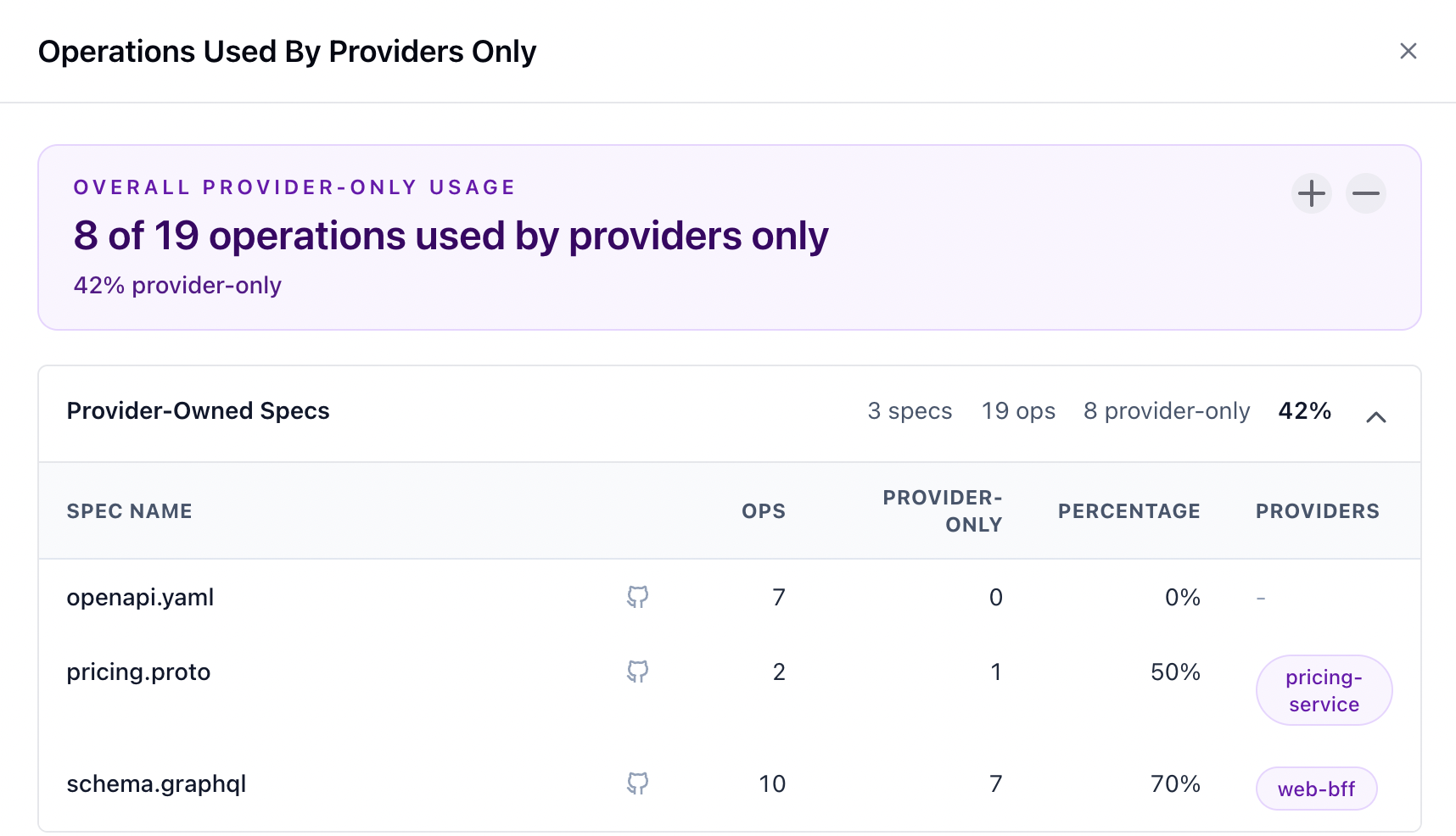 Provider-only usage drawer