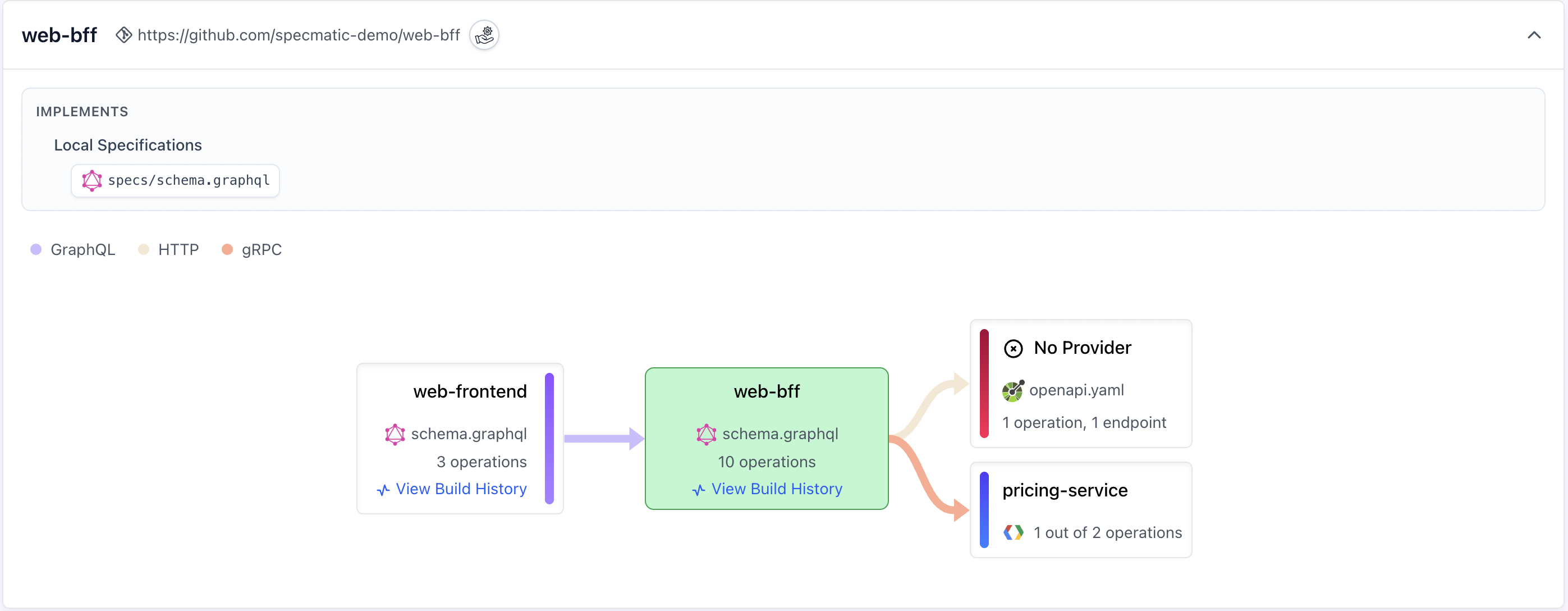 Service View block for web-bff