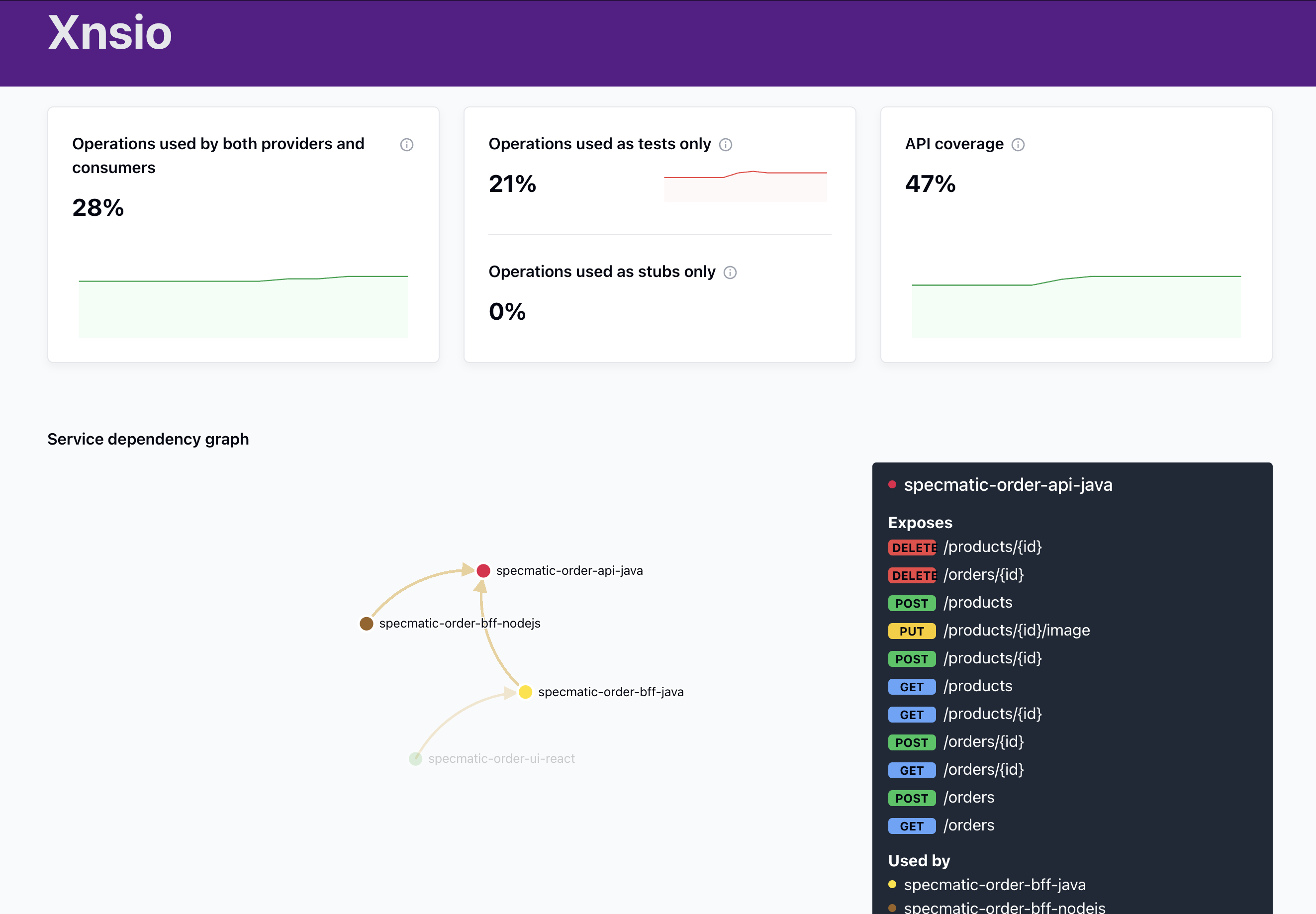 Petstore Service Mesh