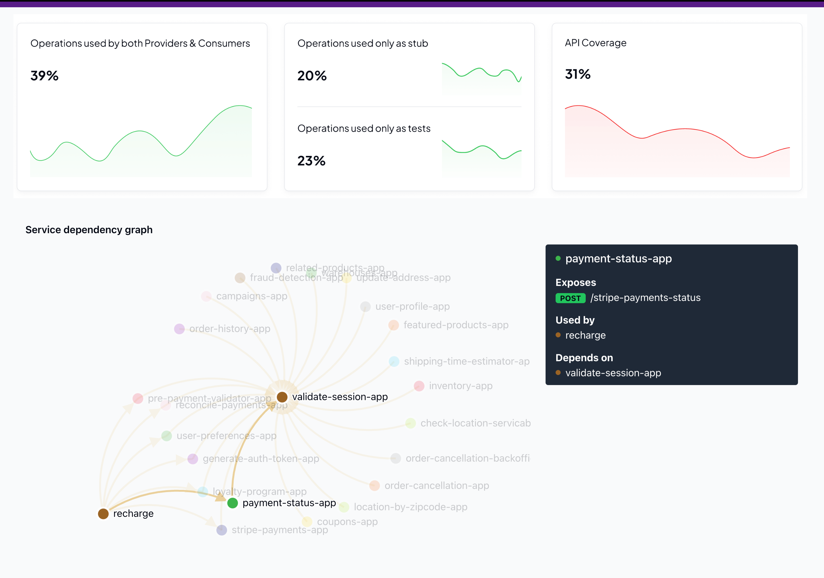 Insights Dashboard
