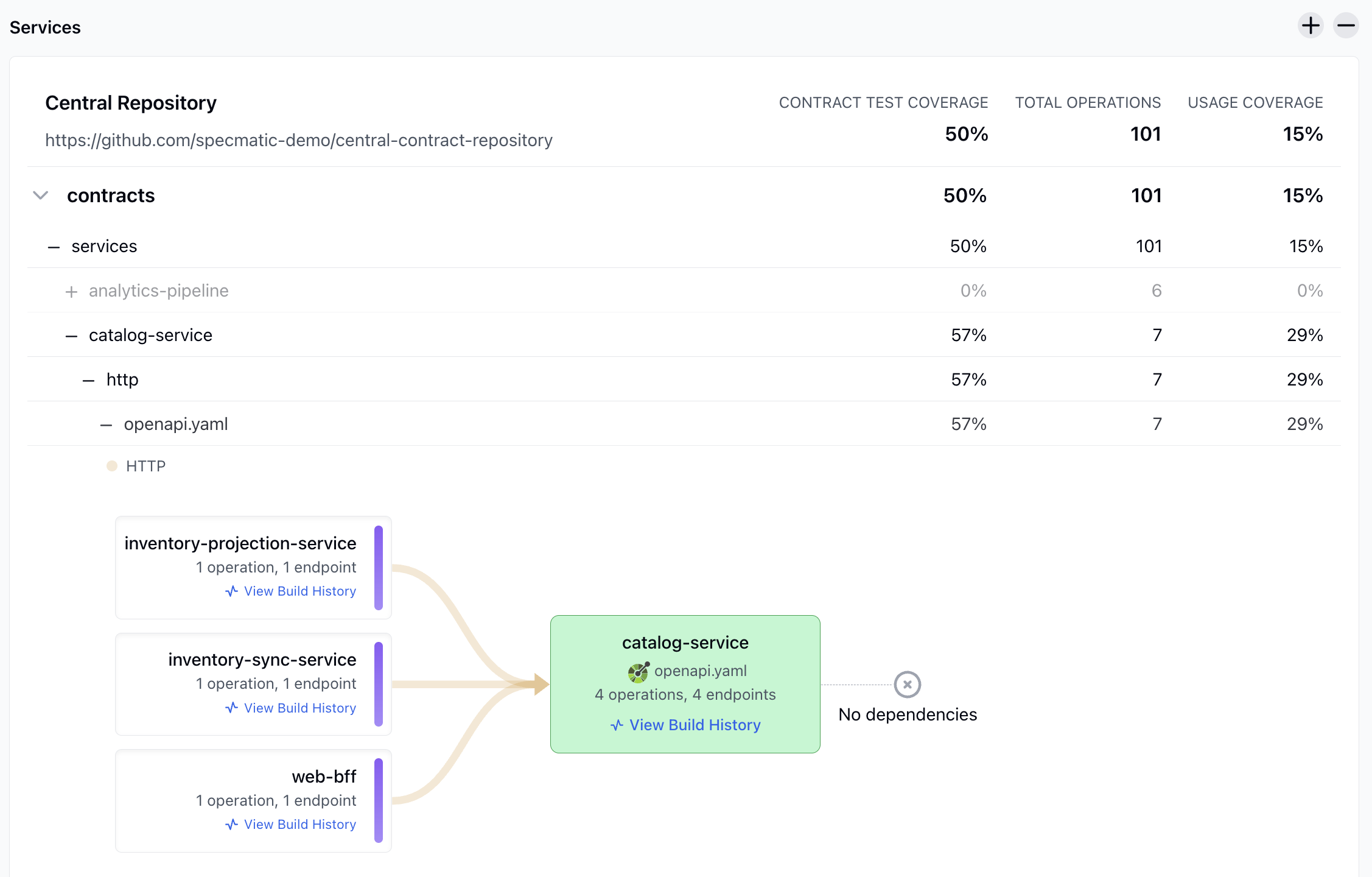 Insights Contract Listing
