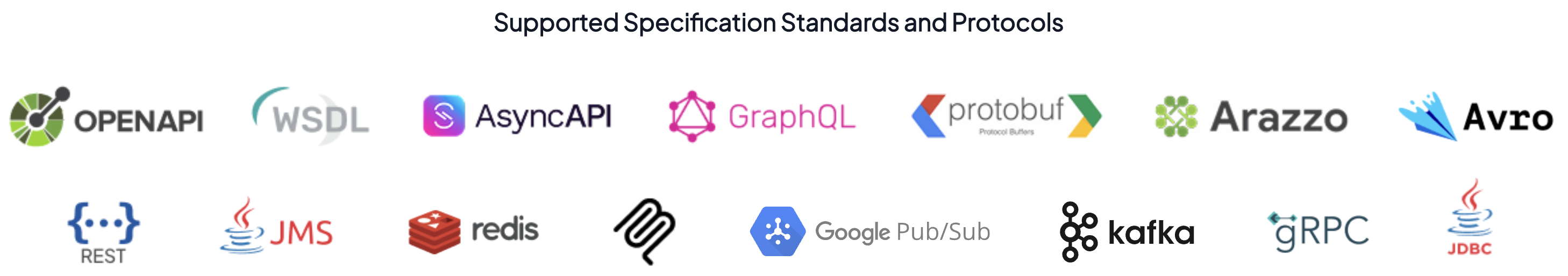 Supported Specification Standards and Protocols