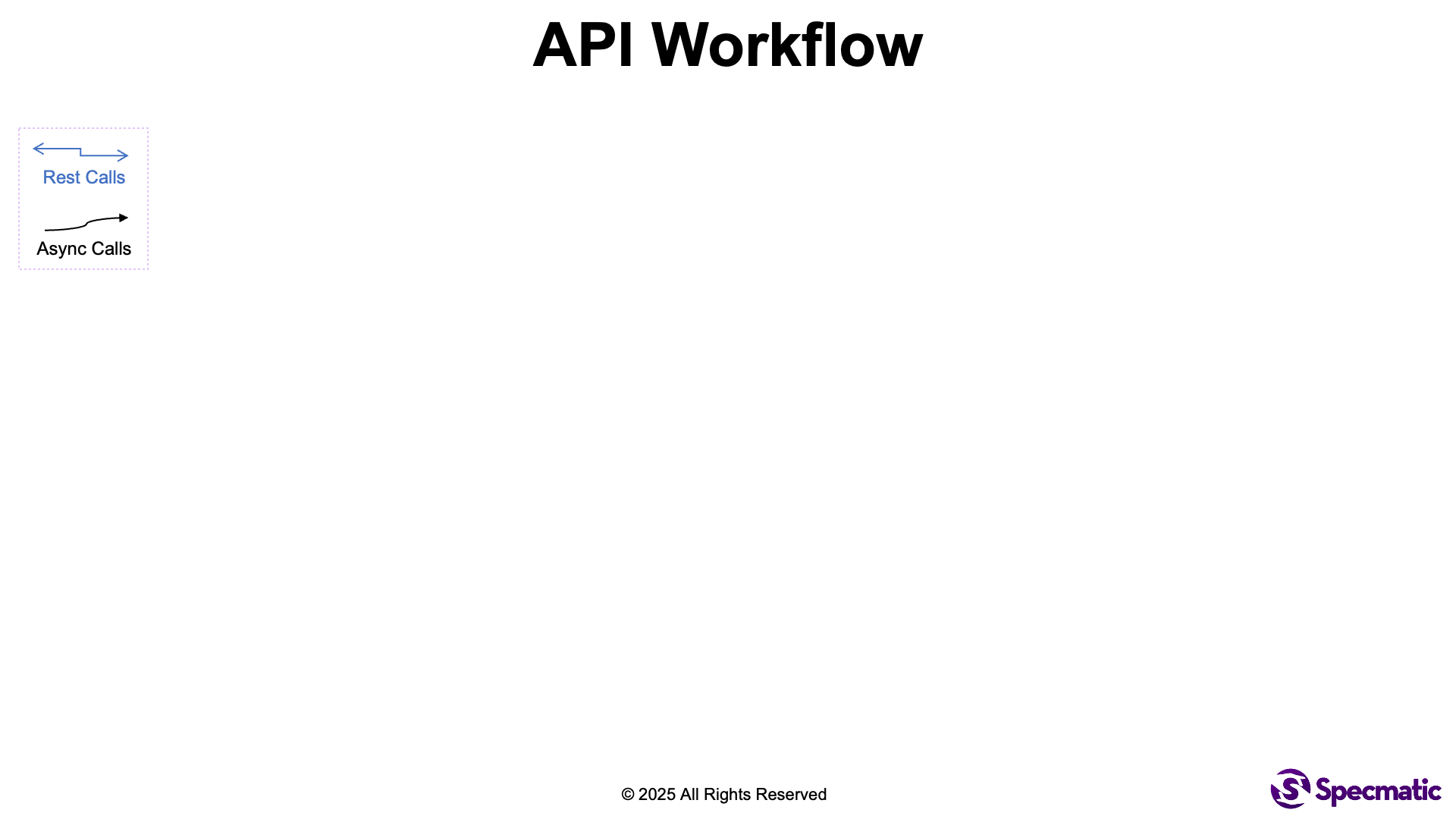 API Workflow