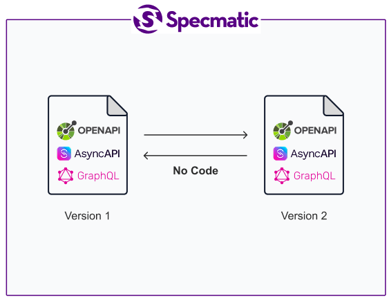 Backward Compatibility